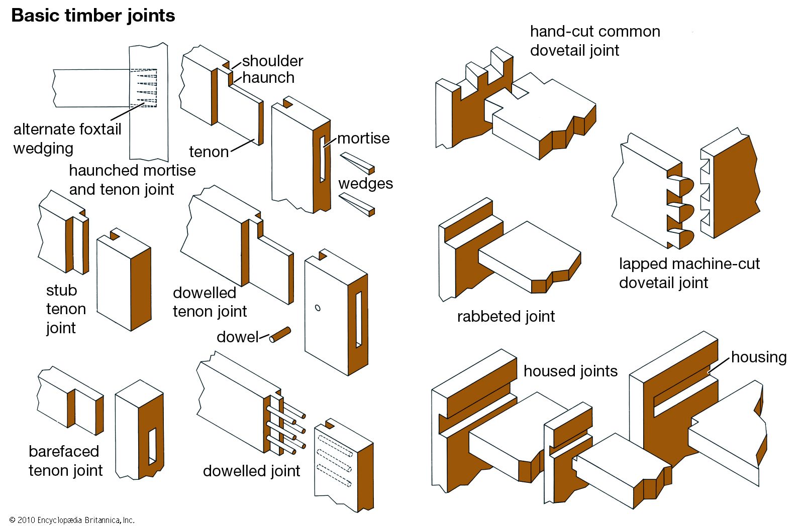 Wood joinery diagram